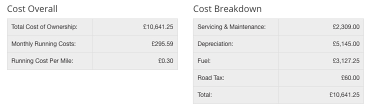 Cost_Tables.png